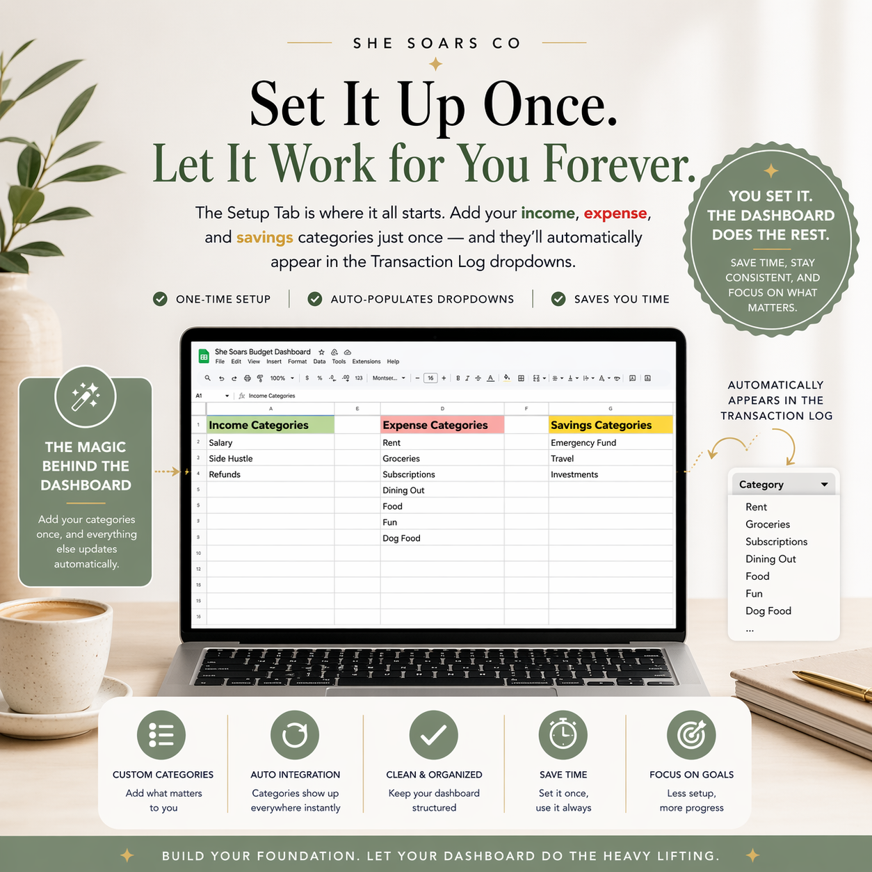 She Soars Budget & Finance Dashboard